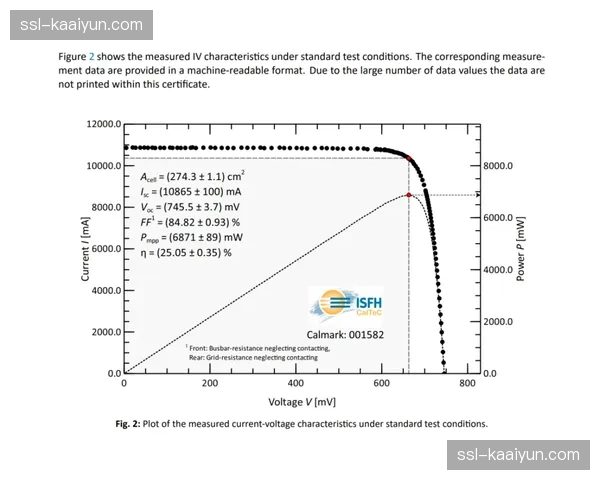 切尔西进攻推进数据优异 禁区终结环节成效率断层
